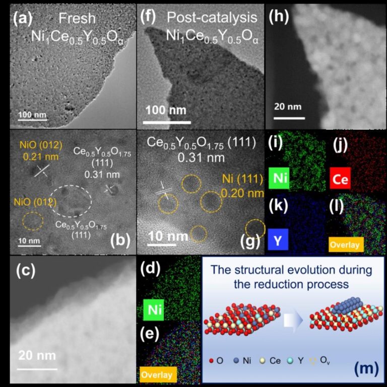Catalizador dopado con itrio transforma amoníaco en energía de hidrógeno sostenible